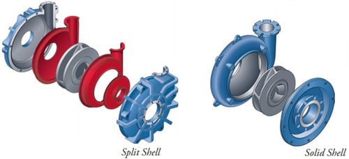 shell-types